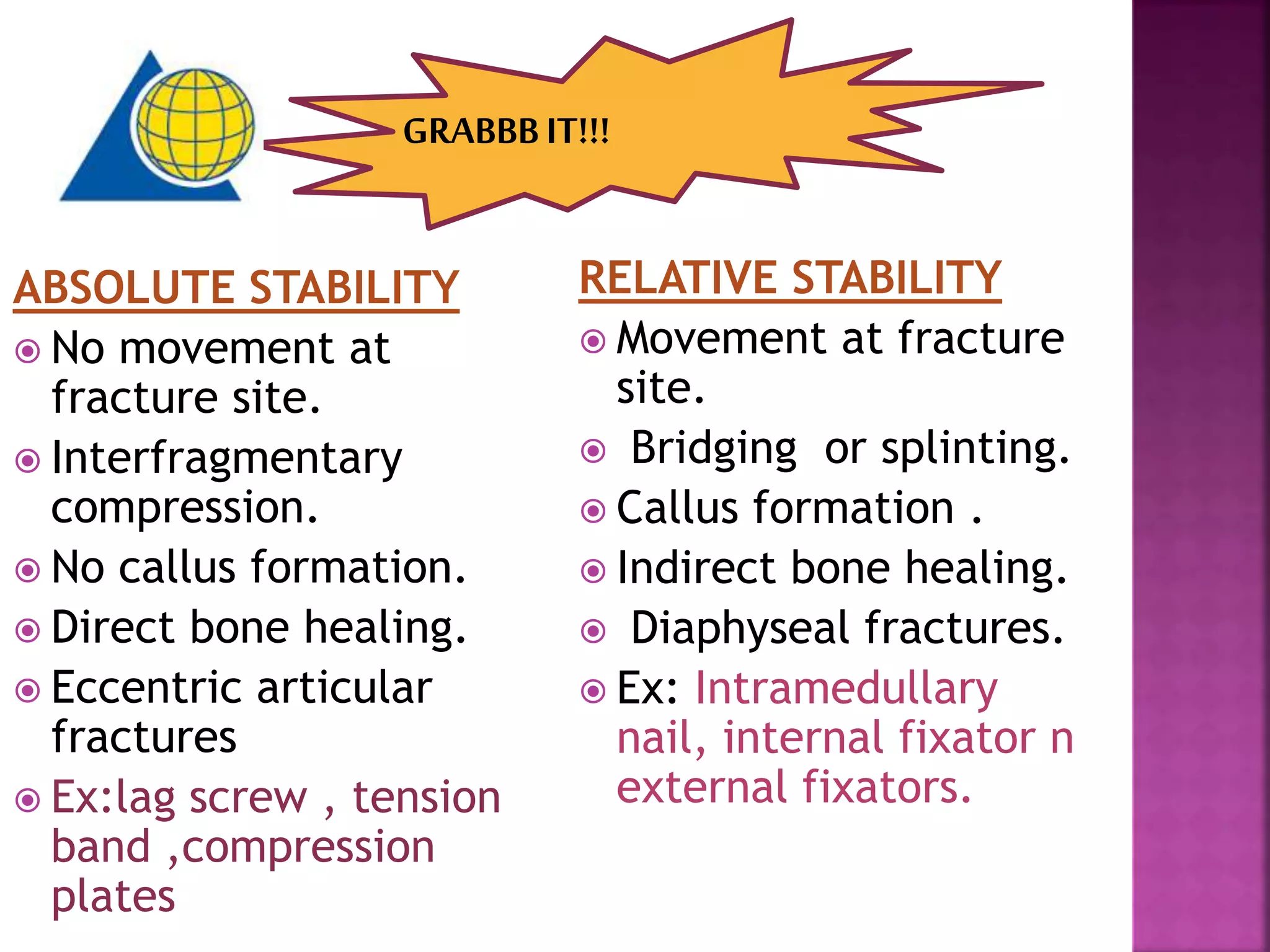 ABSOLUTE STABILITY
 No movement at
fracture site.
 Interfragmentary
compression.
 No callus formation.
 Direct bone healing.
 Eccentric articular
fractures
 Ex:lag screw , tension
band ,compression
plates
RELATIVE STABILITY
 Movement at fracture
site.
 Bridging or splinting.
 Callus formation .
 Indirect bone healing.
 Diaphyseal fractures.
 Ex: Intramedullary
nail, internal fixator n
external fixators.
GRABBBIT!!!
 