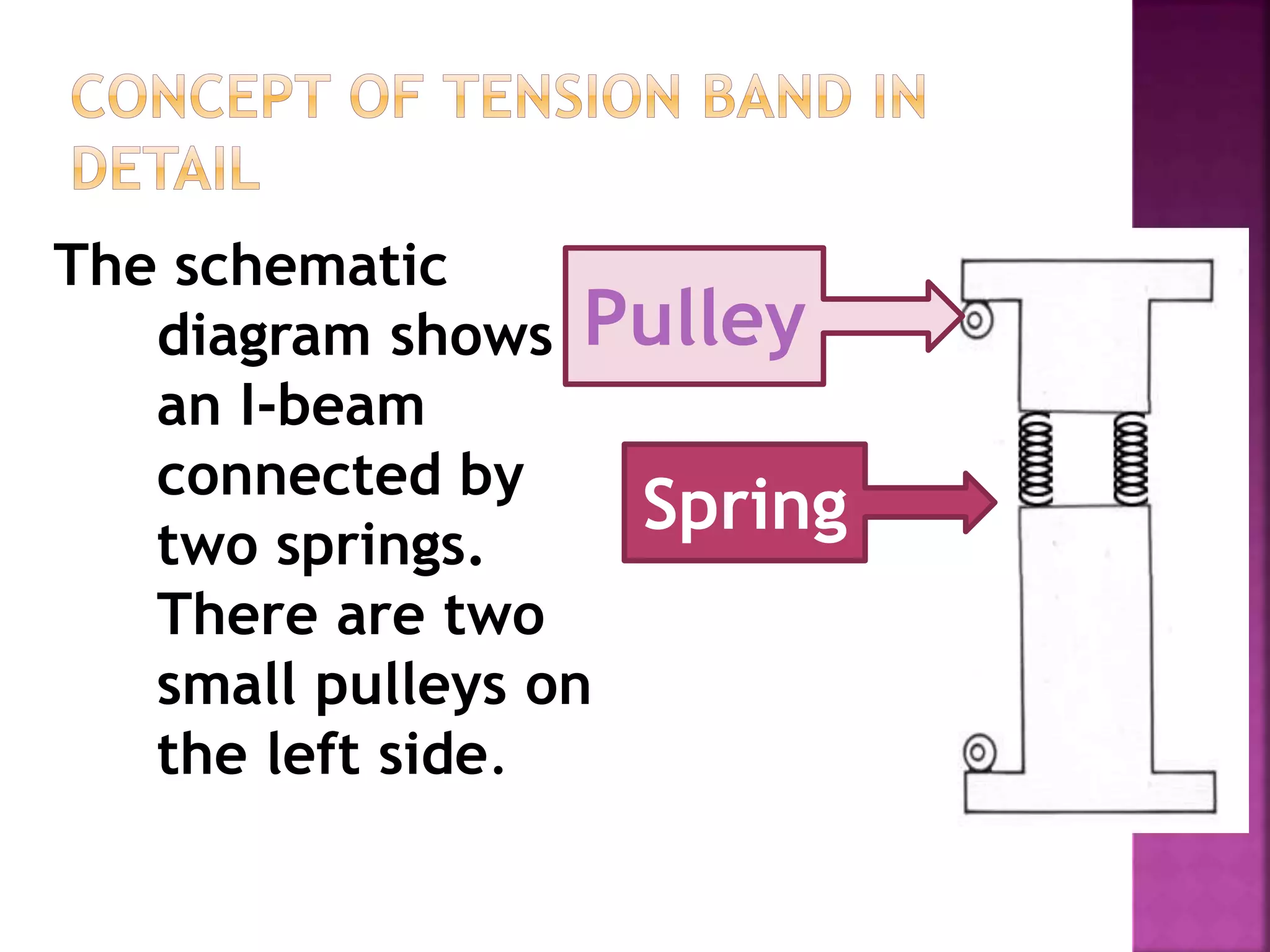 The schematic
diagram shows
an I-beam
connected by
two springs.
There are two
small pulleys on
the left side.
Pulley
Spring
 