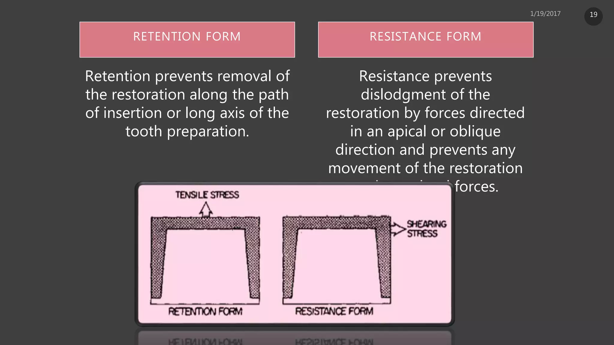 RETENTION FORM
Retention prevents removal of
the restoration along the path
of insertion or long axis of the
tooth preparation.
Resistance prevents
dislodgment of the
restoration by forces directed
in an apical or oblique
direction and prevents any
movement of the restoration
under occlusal forces.
RESISTANCE FORM
19
 