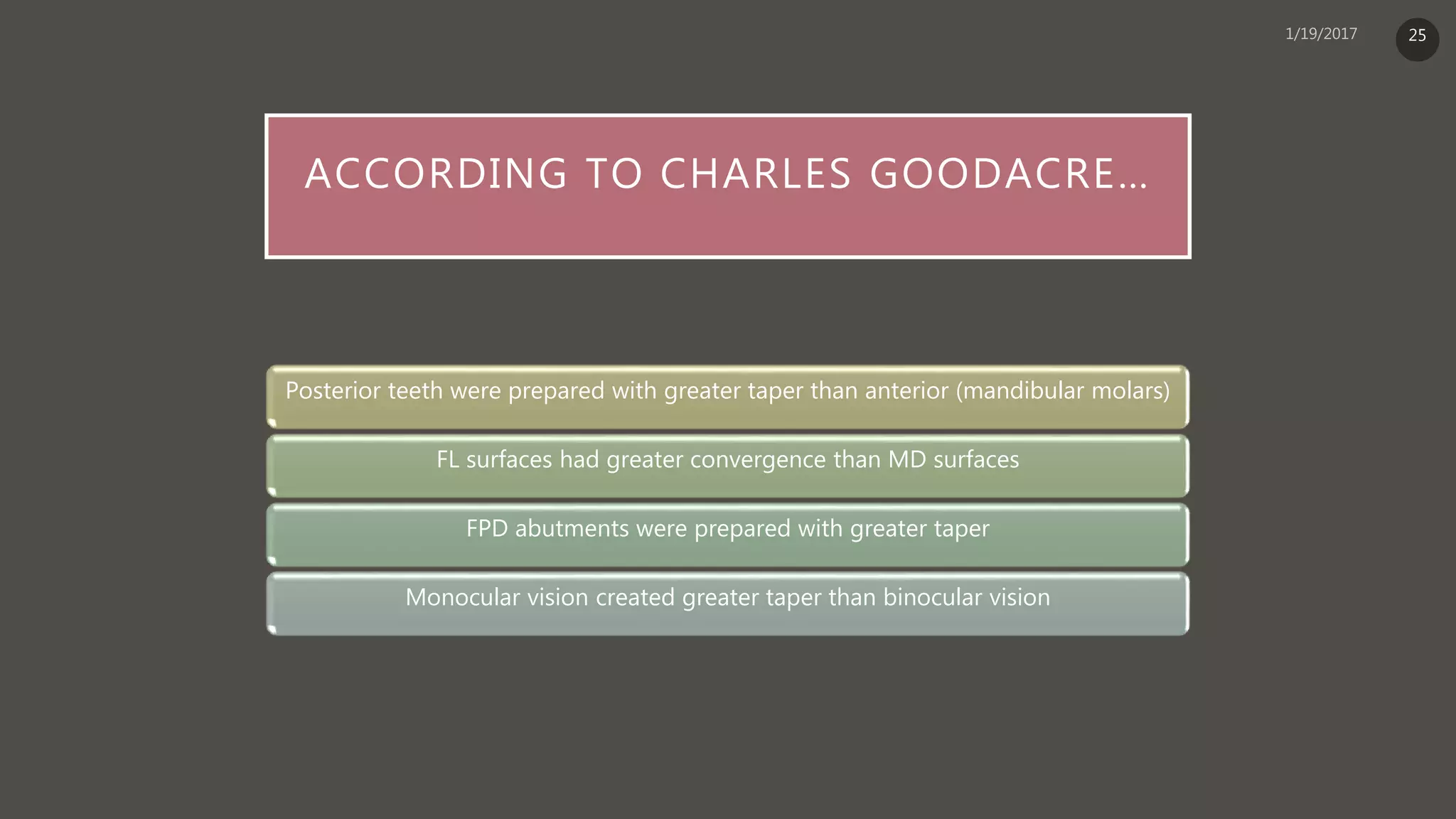 ACCORDING TO CHARLES GOODACRE…
Posterior teeth were prepared with greater taper than anterior (mandibular molars)
FL surfaces had greater convergence than MD surfaces
FPD abutments were prepared with greater taper
Monocular vision created greater taper than binocular vision
25
 