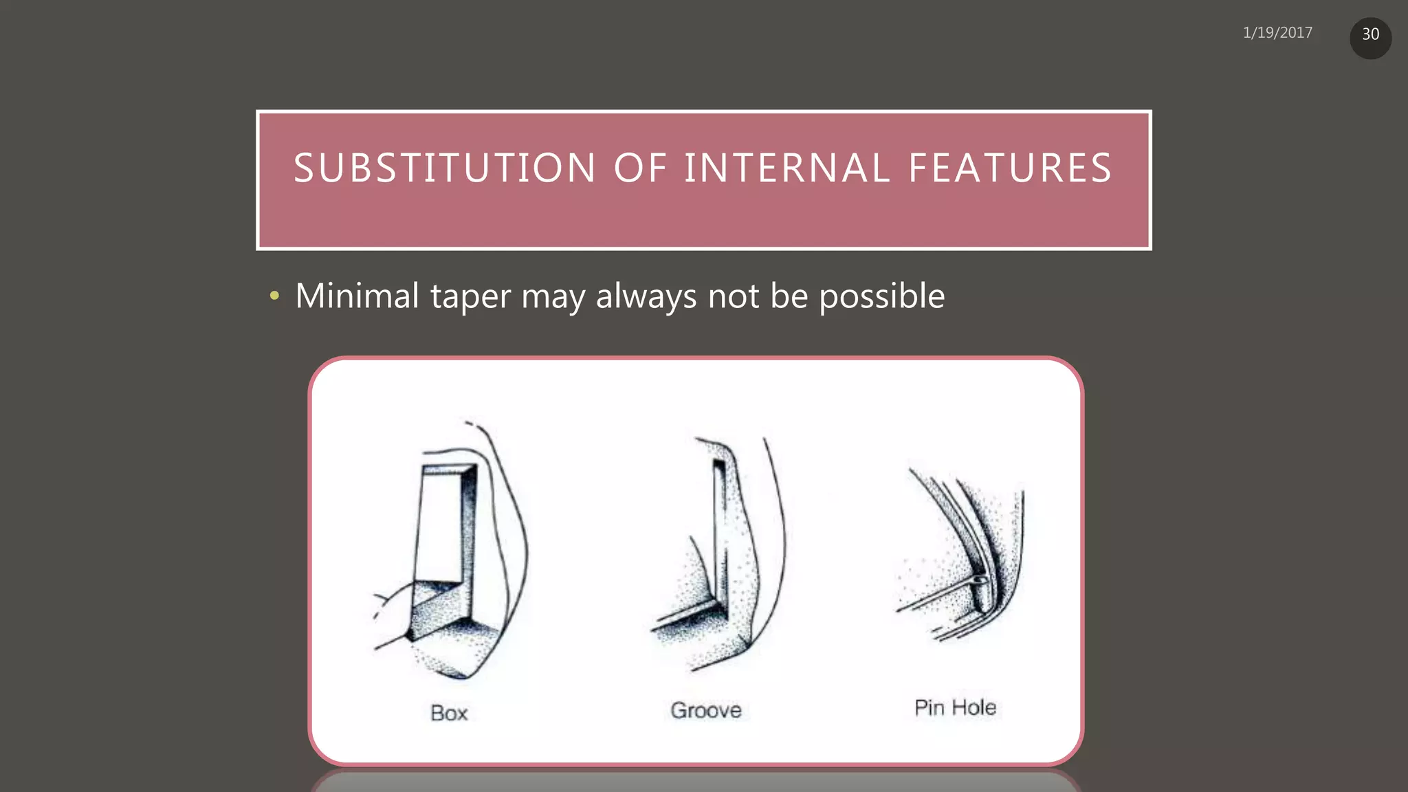 SUBSTITUTION OF INTERNAL FEATURES
• Minimal taper may always not be possible
30
 