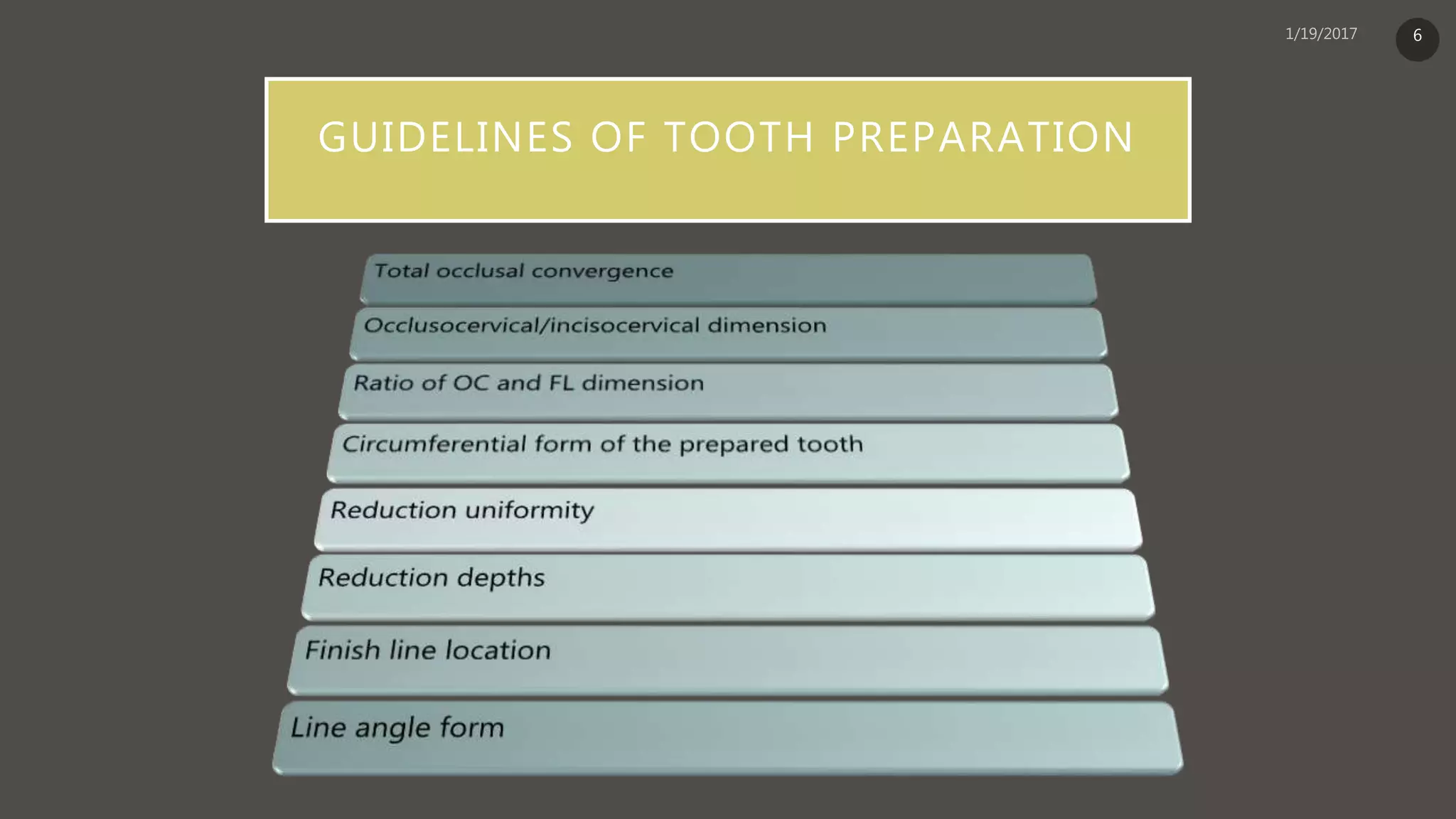 GUIDELINES OF TOOTH PREPARATION
6
 