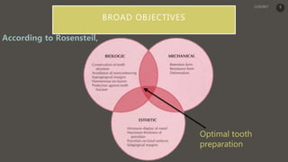 BROAD OBJECTIVES
Optimal tooth
preparation
According to Rosensteil,
5
 