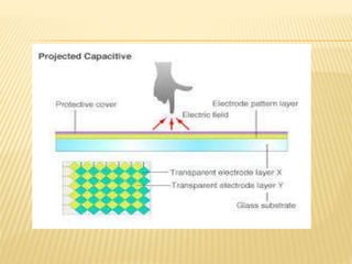 Touch Screen Principles Principle of touchscreen1. | PPTX