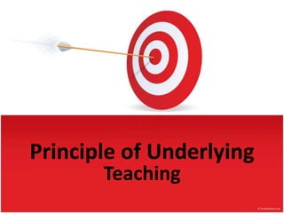Principle of Underlying 
Teaching 
 