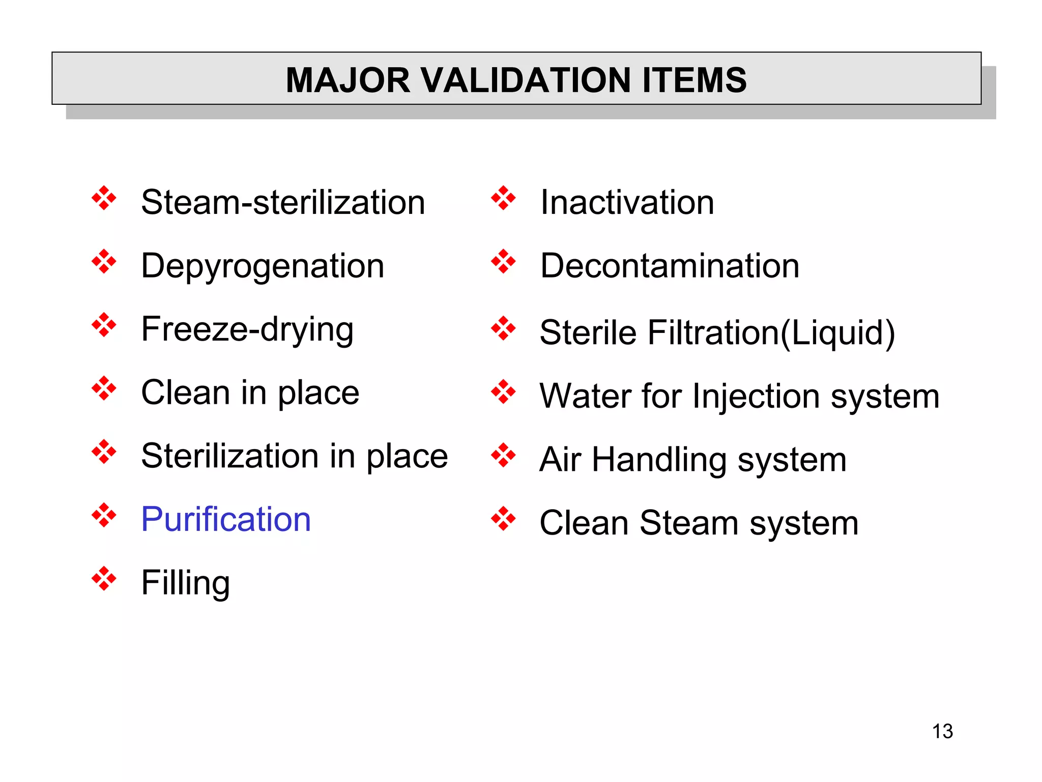 13
MAJOR VALIDATION ITEMSMAJOR VALIDATION ITEMS
 Steam-sterilization
 Depyrogenation
 Freeze-drying
 Clean in place
 Sterilization in place
 Purification
 Filling
 Inactivation
 Decontamination
 Sterile Filtration(Liquid)
 Water for Injection system
 Air Handling system
 Clean Steam system
 