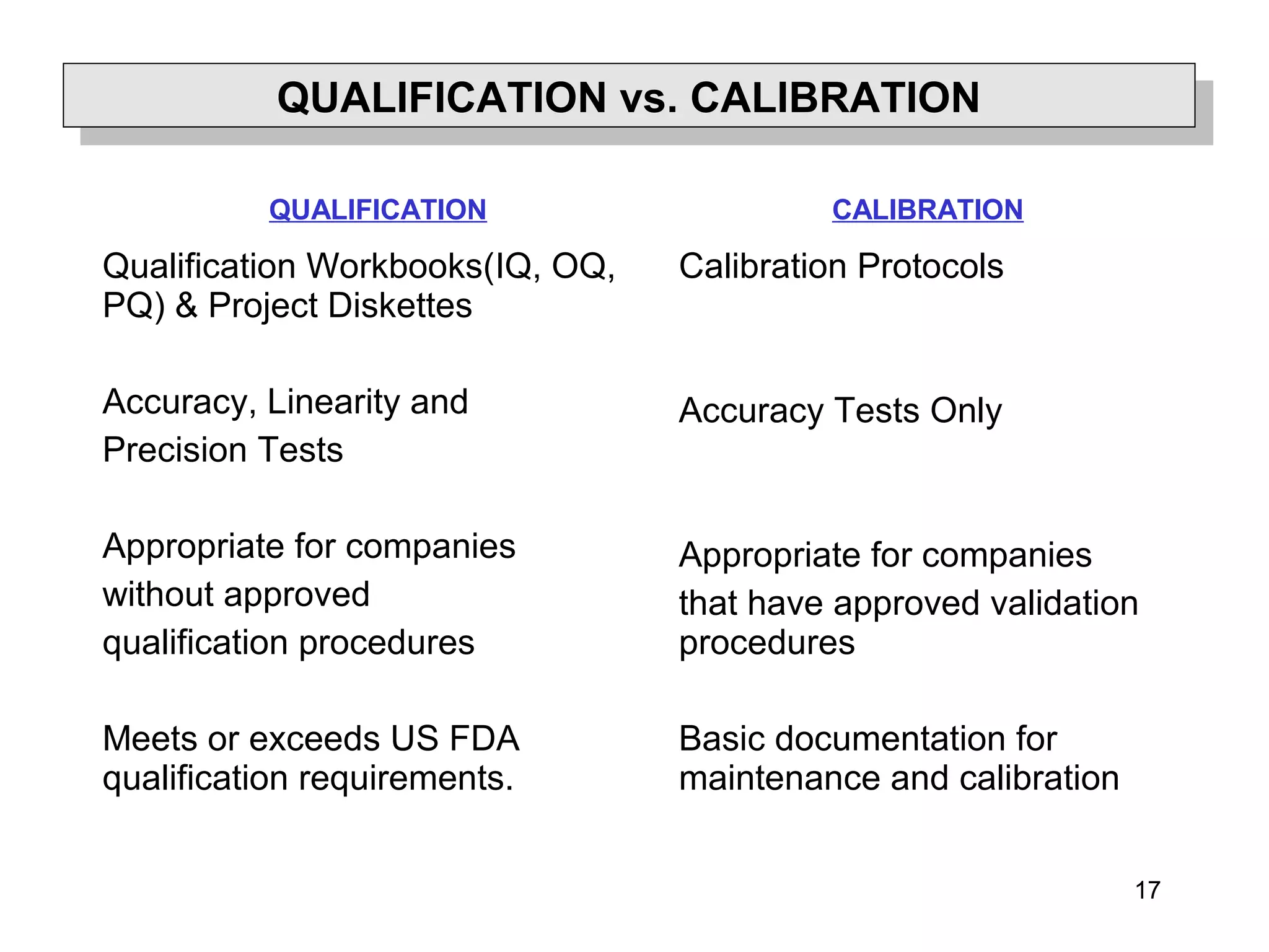 17
QUALIFICATION vs. CALIBRATIONQUALIFICATION vs. CALIBRATION
QUALIFICATION CALIBRATION
Qualification Workbooks(IQ, OQ,
PQ) & Project Diskettes
Accuracy, Linearity and
Precision Tests
Appropriate for companies
without approved
qualification procedures
Meets or exceeds US FDA
qualification requirements.
Calibration Protocols
Accuracy Tests Only
Appropriate for companies
that have approved validation
procedures
Basic documentation for
maintenance and calibration
 