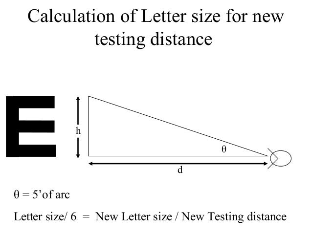 Font Size Distance Chart