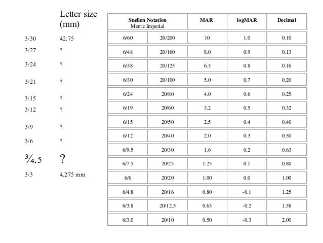 Sign Letter Height Visibility Chart Metric