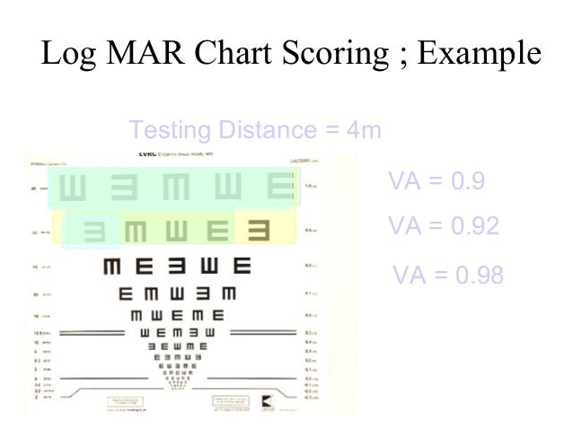 Snellen To Logmar Conversion Chart