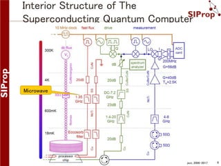 Principle Representation of The 8 Qubits Quantum Computer by ...