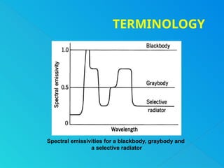 Selective Radiators The Basic Concept and Principles of Remote Sensing | PPTX