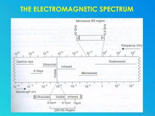 The Basic Concept and Principles of Remote Sensing | PPTX