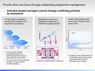 Post Merger Integration Principles | PPT