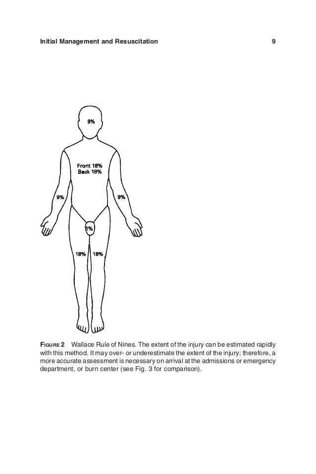 Principles.and.practice.of.burn.surgery.3 haxap