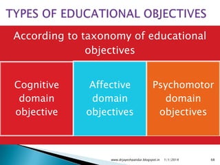 Principles of education and teaching learning process | PPSX