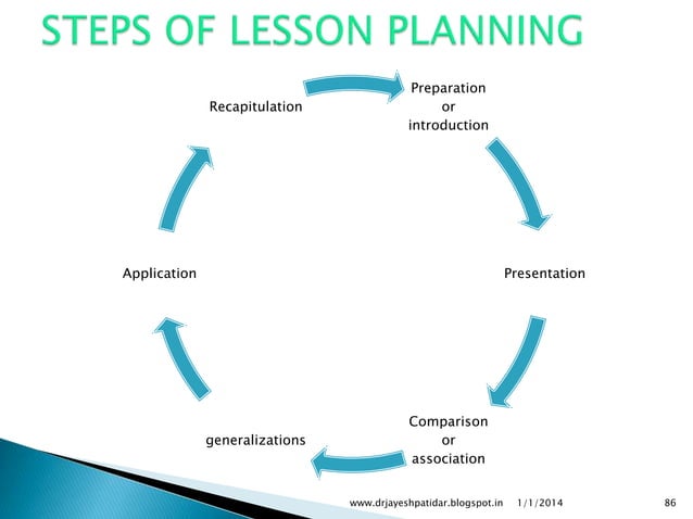 Principles of education and teaching learning process