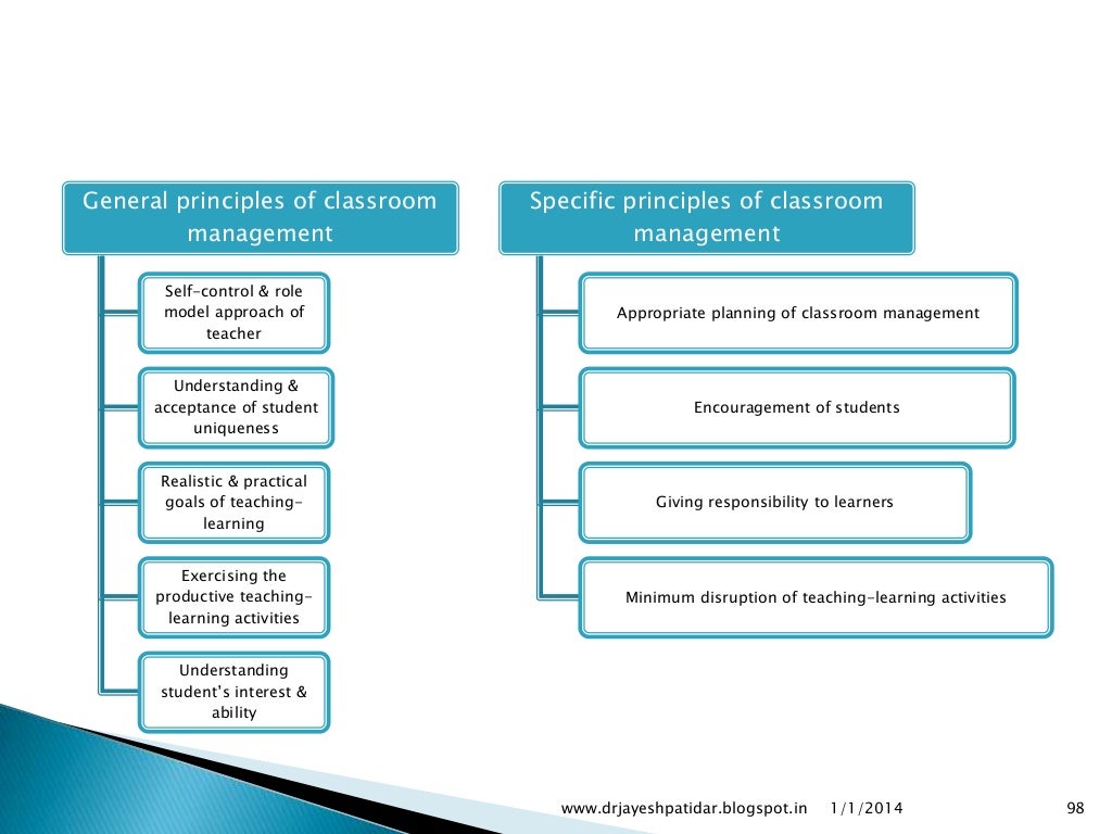 Principles Of Education And Teaching Learning Process