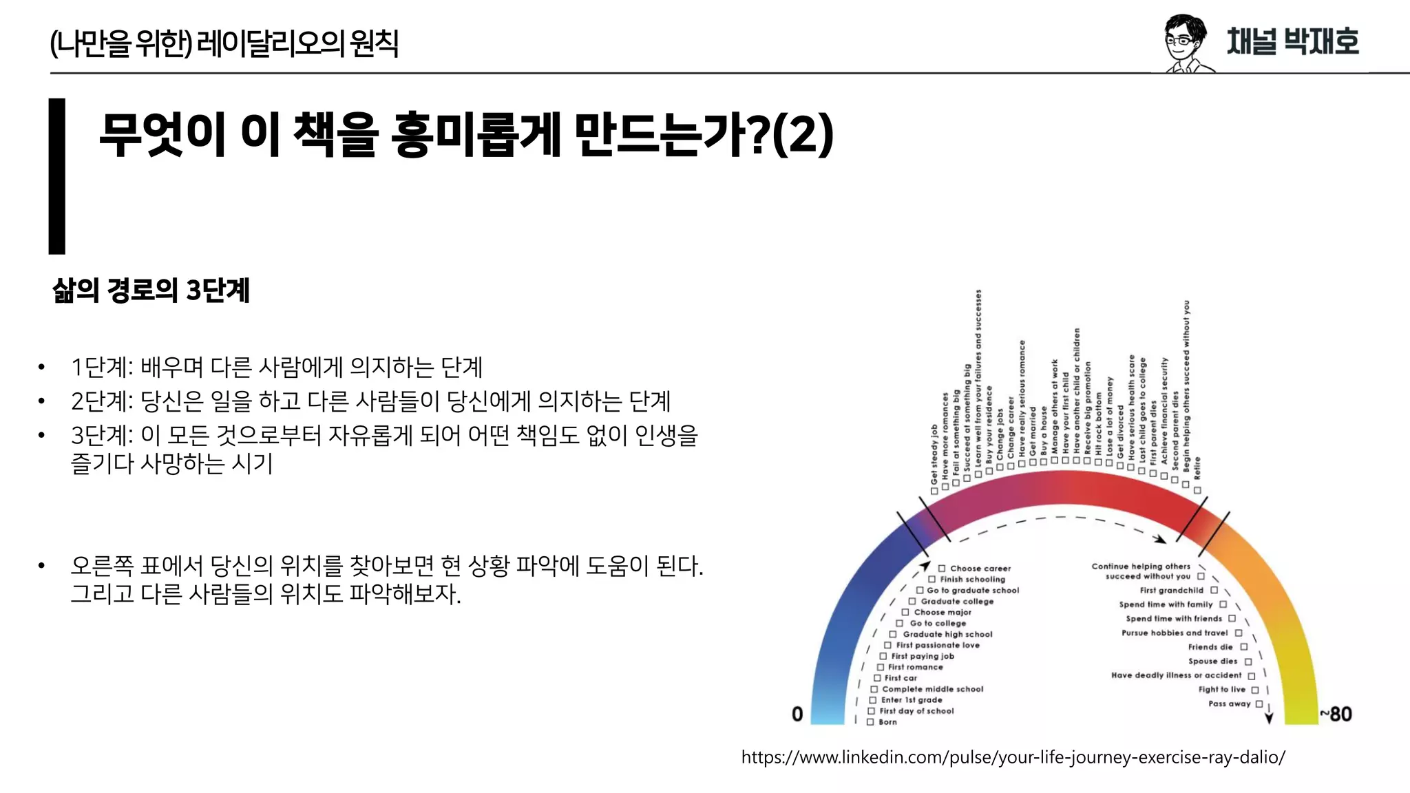 독서광) (나만을 위한) 레이달리오의 원칙 | PDF