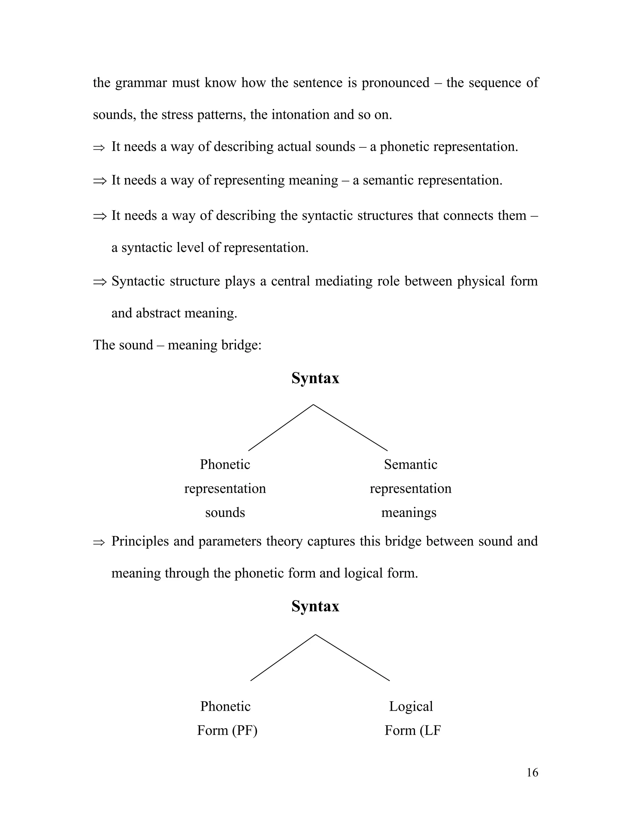 Principles And Parameter Of Universal Grammar