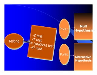 Statistical  Analysis Steps