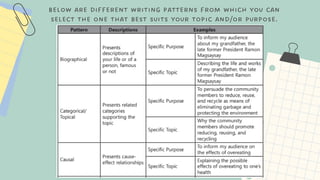 Principles-in-Speech-Writing.pdf