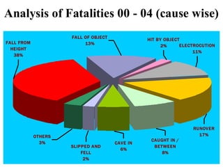 Principles-of-Accident-Prevention.ppt-1.pdf