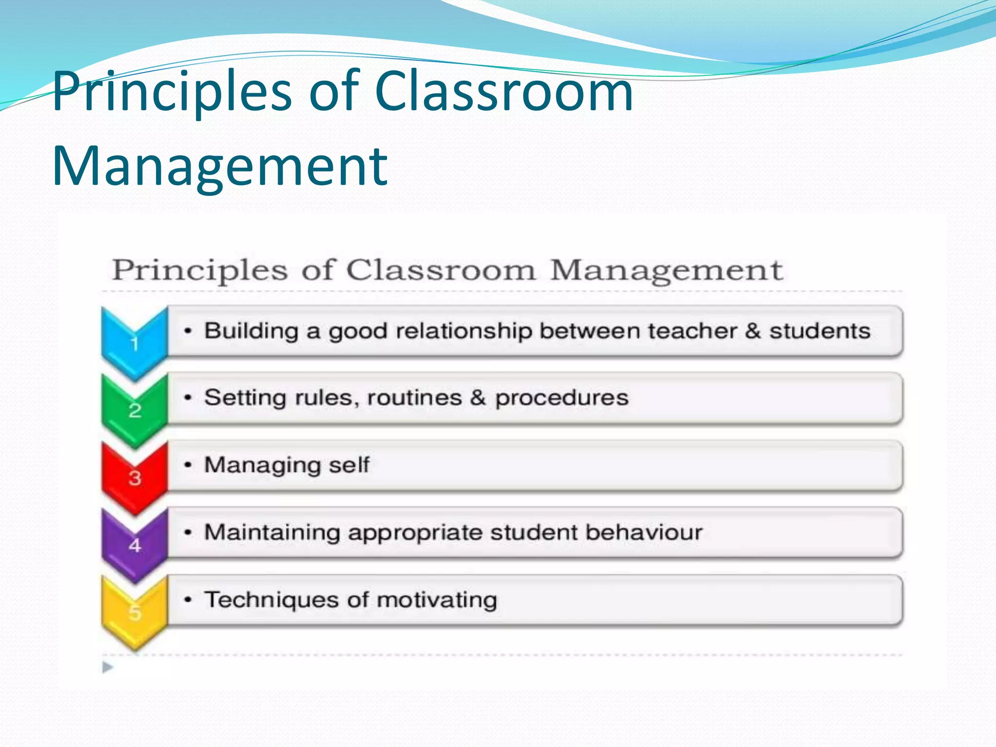 Principles of Classroom
Management