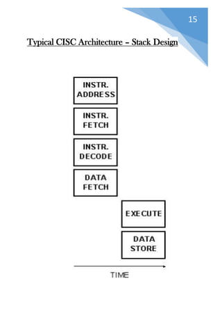 Design Stack Computer Principles of computer design | PDF