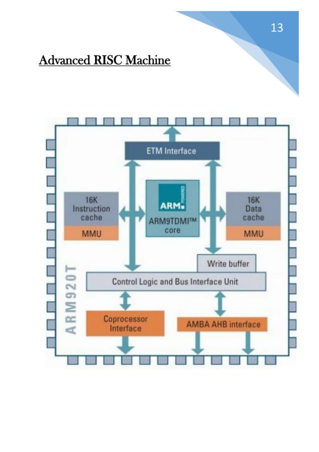 Principles of computer design PDF
