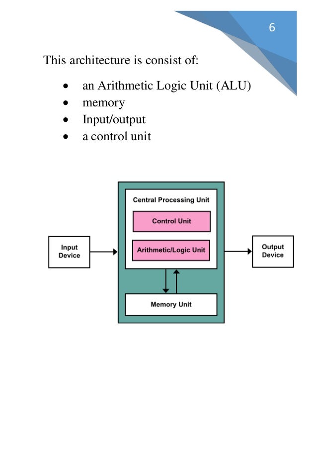 Principles of computer design