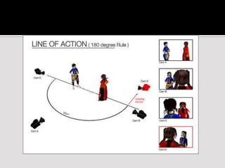 Principles of-continuity