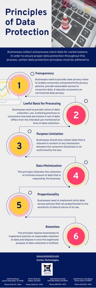 Principles of Data Protection