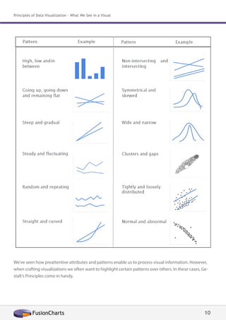 Principles of Data Visualization | PDF