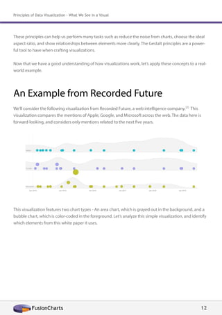 Principles of Data Visualization | PDF