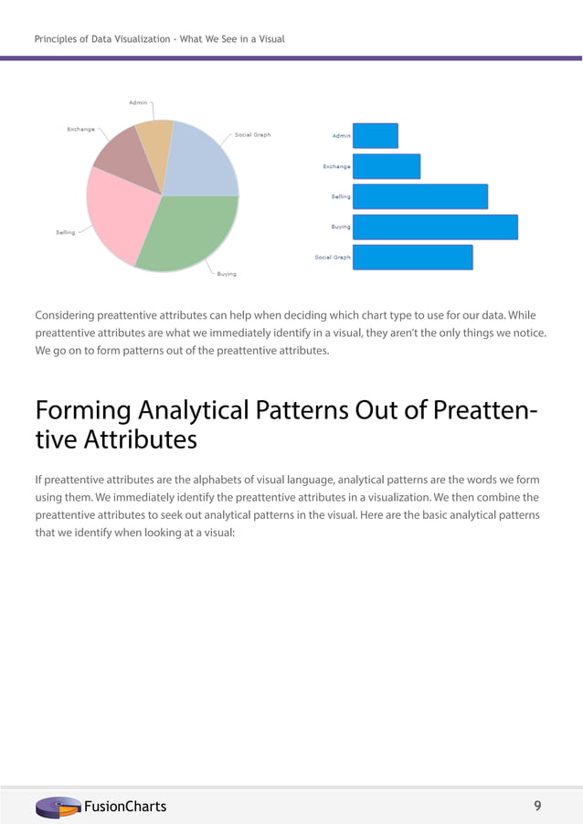 Principles of Data Visualization | PDF