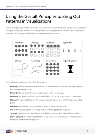 Principles of Data Visualization