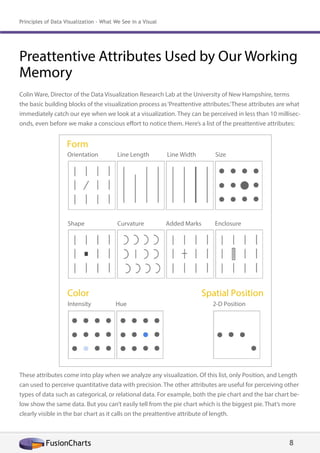 Principles of data visualization | PDF