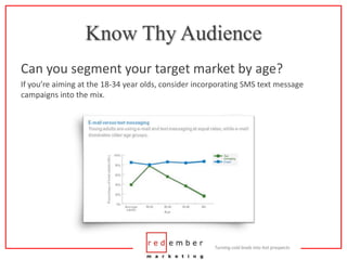 Know Thy Audience<br />Can you segment your target market by age?<br />If you’re aiming at the 18-34 year olds, consider i...