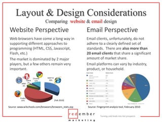 Layout & Design ConsiderationsComparing  website & email design<br />Website Perspective<br />Email Perspective<br />Web b...