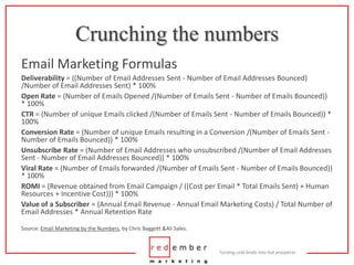 Principles Of Effective Email Marketing