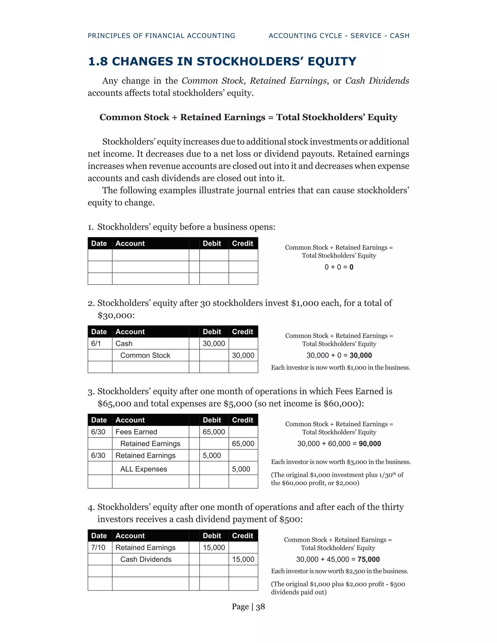 Principles Of Financial Accounting Pdf Principles Of Financial Accounting Pdf