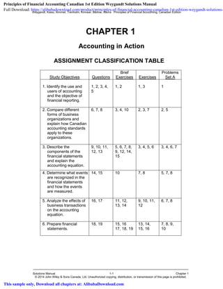 Weygandt, Kieso, Kimmel, Trenholm, Kinnear, Barlow, Atkins: Principles of Financial Accounting, Canadian Edition
Solutions Manual 1-1 Chapter 1
© 2014 John Wiley & Sons Canada, Ltd. Unauthorized copying, distribution, or transmission of this page is prohibited.
CHAPTER 1
Accounting in Action
ASSIGNMENT CLASSIFICATION TABLE
Study Objectives Questions
Brief
Exercises Exercises
Problems
Set A
1. Identify the use and
users of accounting
and the objective of
financial reporting.
1, 2, 3, 4,
5
1, 2 1, 3 1
2. Compare different
forms of business
organizations and
explain how Canadian
accounting standards
apply to these
organizations.
6, 7, 8 3, 4, 10 2, 3, 7 2, 5
3. Describe the
components of the
financial statements
and explain the
accounting equation.
9, 10, 11,
12, 13
5, 6, 7, 8,
9, 12, 14,
15
3, 4, 5, 6 3, 4, 6, 7
4. Determine what events
are recognized in the
financial statements
and how the events
are measured.
14, 15 10 7, 8 5, 7, 8
5. Analyze the effects of
business transactions
on the accounting
equation.
16, 17 11, 12,
13, 14
9, 10, 11,
12
6, 7, 8
6. Prepare financial
statements.
18, 19 15, 16
17, 18, 19
13, 14,
15, 16
7, 8, 9,
10
Principles of Financial Accounting Canadian 1st Edition Weygandt Solutions Manual
Full Download: https://alibabadownload.com/product/principles-of-financial-accounting-canadian-1st-edition-weygandt-solutions-
This sample only, Download all chapters at: AlibabaDownload.com
 