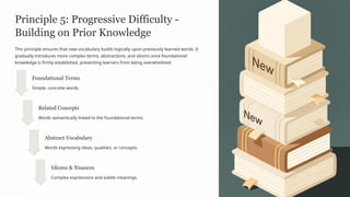 Principles-of-Gradation-of-Vocabulary.pptx