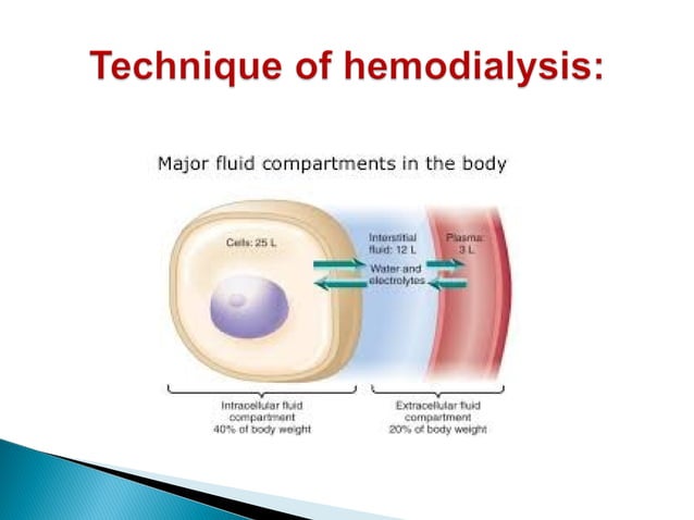 principles-of-hemodialysis