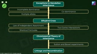 © 2022, Aakash BYJU'S. All rights reserved
Exceptions to Mendelian
Inheritance
Incomplete dominance
Multiple alleles
Co-dominance
Dihybrid Cross
Law of Independent Assortment
Shortcut Formulas
Two Genes Interactions
Chromosomal Theory of
Inheritance
Sutton and Boveri experiments
Linkage and Recombination
 