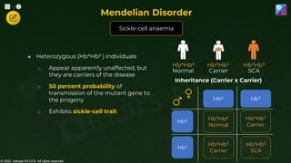 © 2022, Aakash BYJU'S. All rights reserved
 Heterozygous (HbAHbS ) individuals
o Appear apparently unaffected, but
they are carriers of the disease
o 50 percent probability of
transmission of the mutant gene to
the progeny
o Exhibits sickle-cell trait
HbAHbA
Normal
HbAHbS
Carrier
HbSHbS
SCA
Inheritance (Carrier x Carrier)
HbAHbA
Normal
HbA
HbA
HbS
HbAHbS
Carrier
HbAHbS
Carrier
HbS HbSHbS
SCA
Sickle-cell anaemia
Mendelian Disorder
 