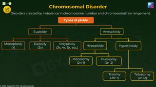 © 2022, Aakash BYJU'S. All rights reserved
Chromosomal Disorder
Disorders created by imbalance in chromosome number and chromosomal rearrangement.
Types of ploidy
Euploidy Aneuploidy
Monoploidy
(x)
Diploidy
(2x)
Polyploidy
(3x, 4x, 5x, etc.)
Hypoploidy Hyperploidy
Monosomy
(2n-1)
Nullisomy
(2n-2)
Trisomy
(2n+1)
Tetrasomy
(2n+2)
 