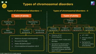 © 2022, Aakash BYJU'S. All rights reserved
Types of chromosomal disorders - I Types of chromosomal disorders - II
Types of chromosomal disorders
Types of ploidy
Nullisomy
(2n-2)
Monosomy
(2n-1)
Turner’s
syndrome
Cri-du-chat
syndrome
Non-
survivable
Types of ploidy
Down’s
syndrome
Triple X
syndrome
Klinefelter
syndrome
Edwards
syndrome
Trisomy
(2n+1)
 Trisomy of 21st
chromosome
 Occurs in both males and
females
 Symptoms: Broad palm,
physical, psychomotor
mental growth retarded,
furrowed tongue, partially
open mouth
 47 + XXY
 Occurs only in
male
 Symptoms:
Gynaecomastia
and sterility
 Absence of one X chromosome
 Occurs in female
 Males die before birth
 Chromosome composition: 45+X
 