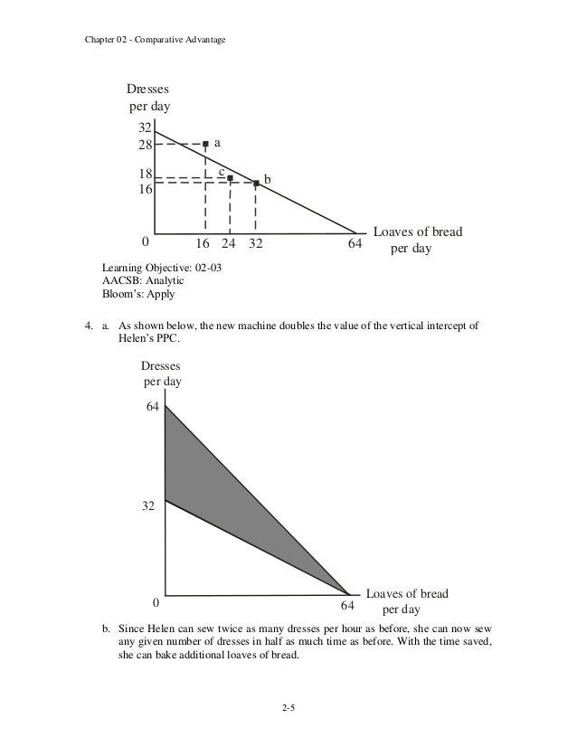 Principles of Macroeconomics 5th Edition Frank Solutions Manual